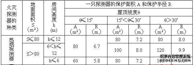 海灣消防設(shè)備參數(shù)表