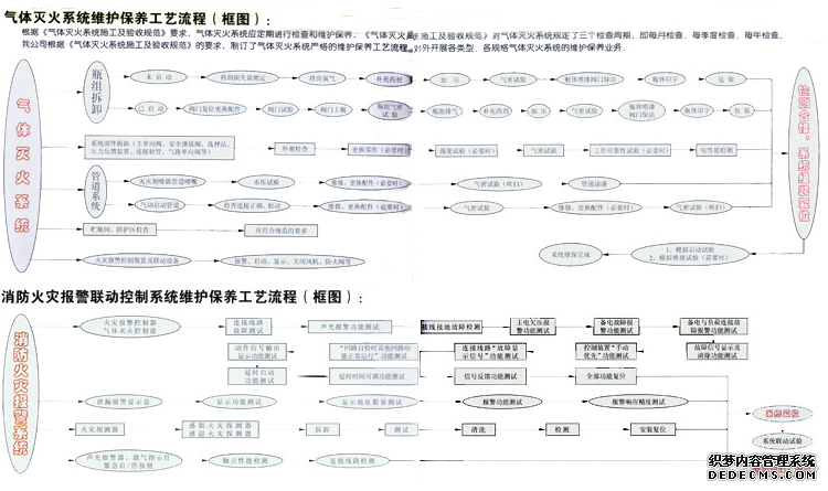 氣體滅火系統(tǒng)