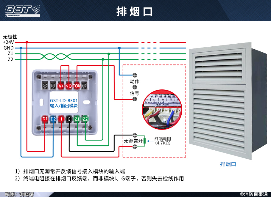 GST-LD-8301輸入/輸出模塊接排煙口
